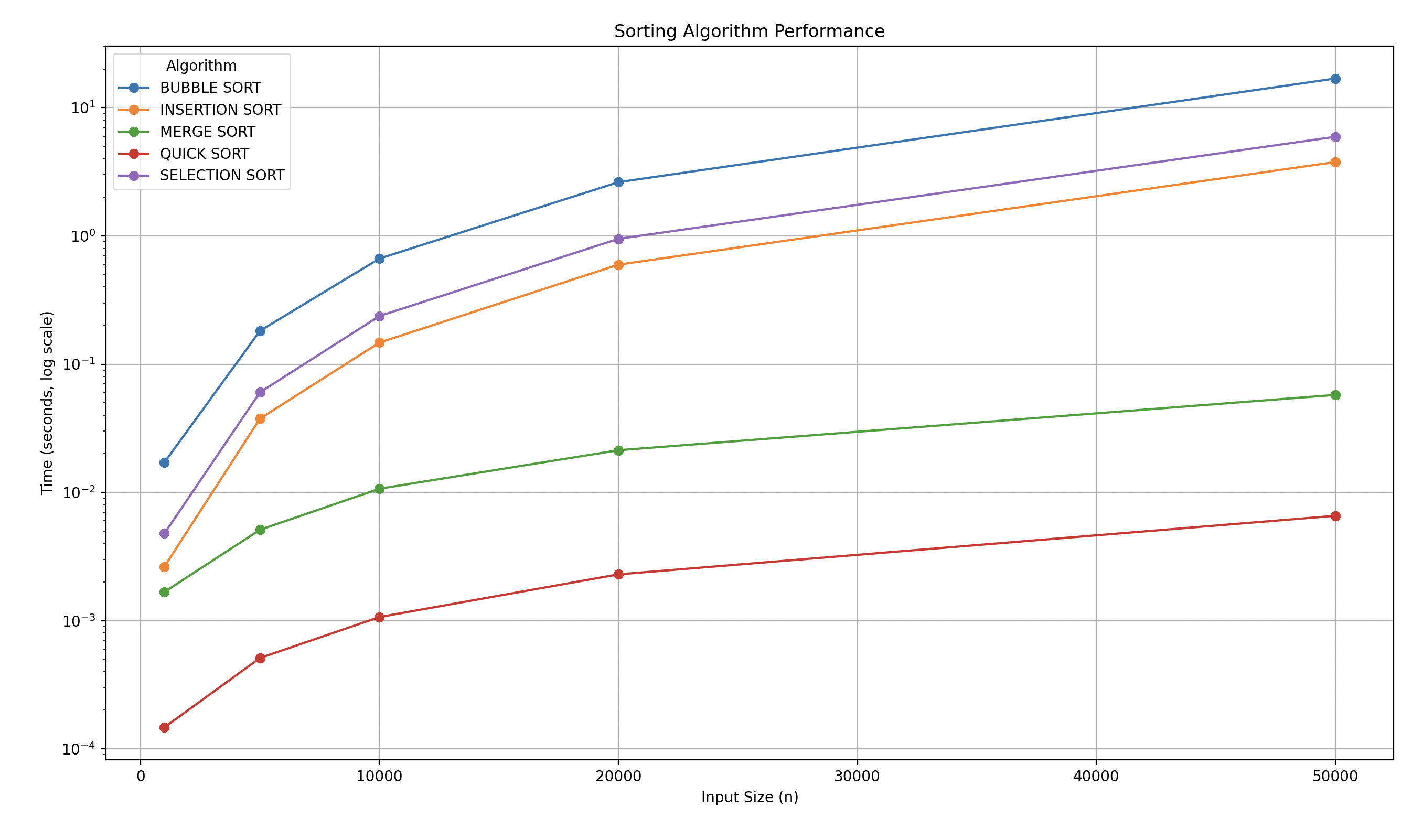 Sorting Algorithm Visualizer demo